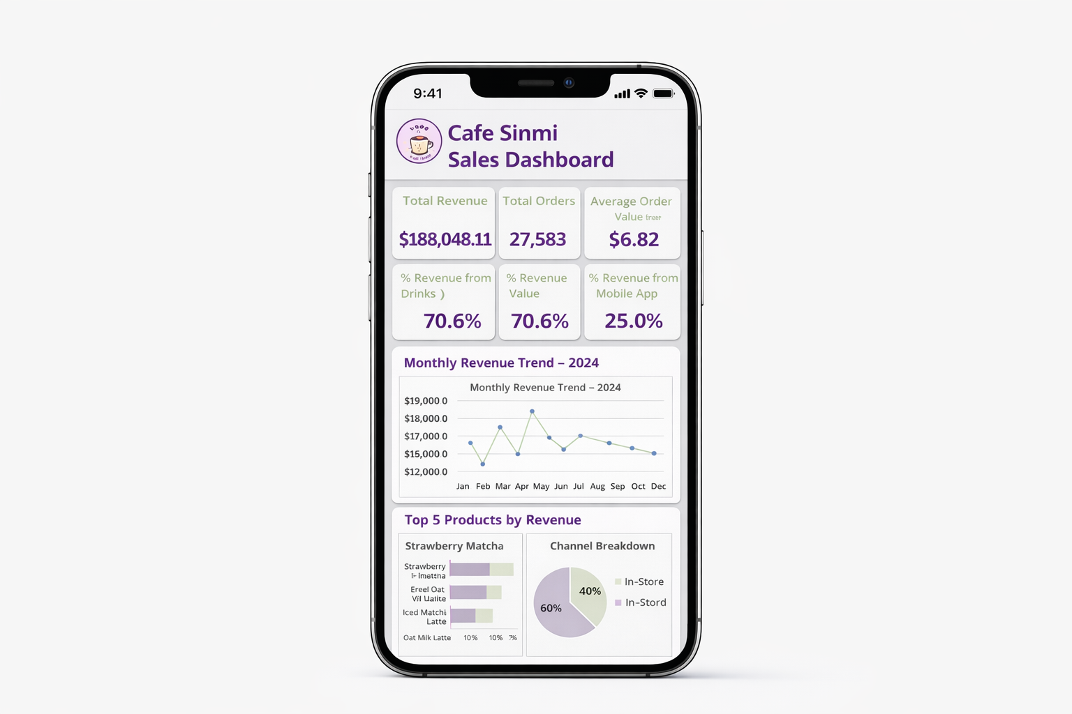 Coffee shop sales dashboard preview